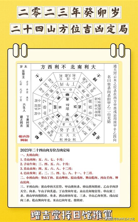 2023大利方位|2023年大吉大利方向，哪个方位风水招财最好